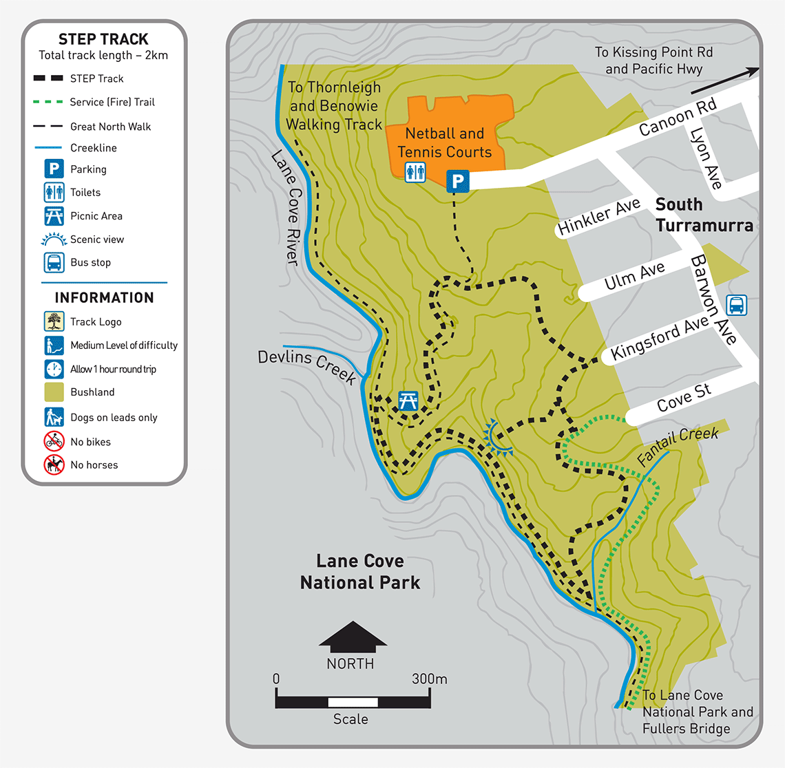 STEP Track map