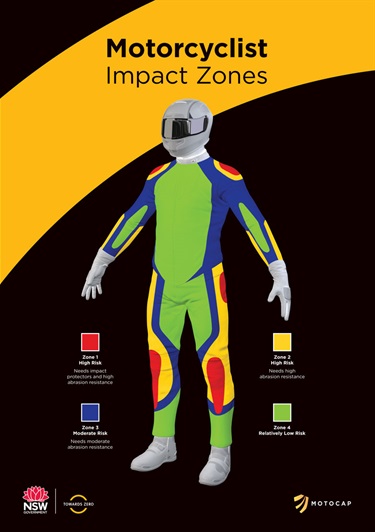 Motorcyclist impact zones