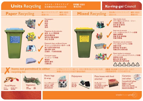 chinese waste blue and yellow