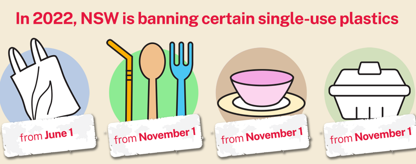 plastic ban phased