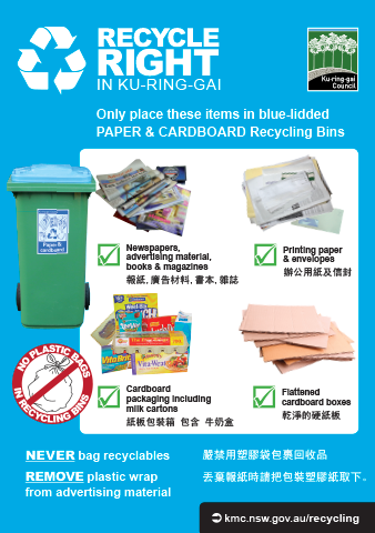 waste recycle right poster blue