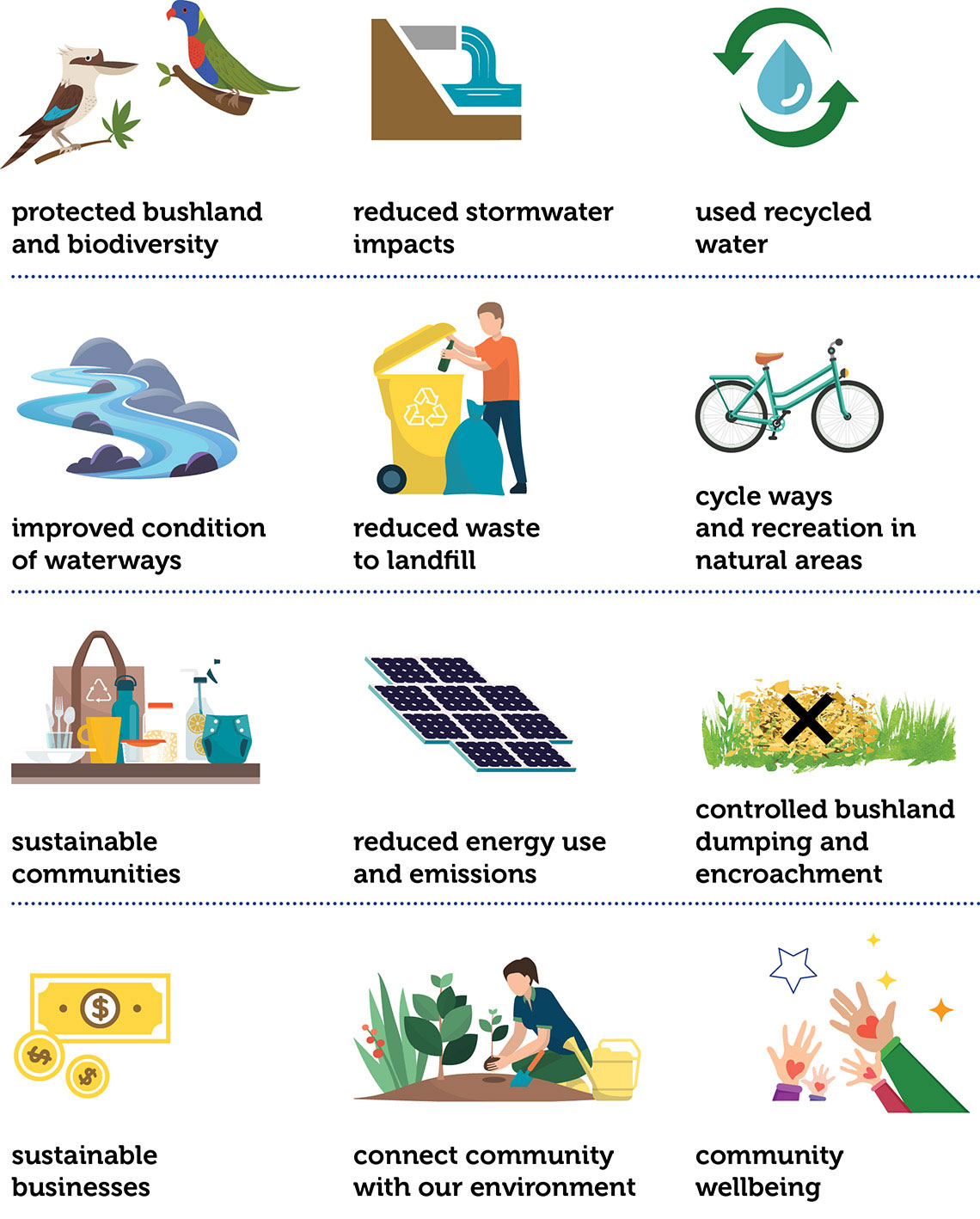 Environmental levy Ku-ring-gai