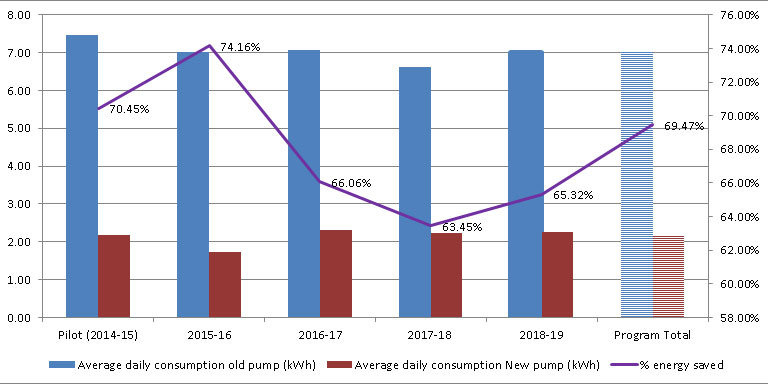 pool pump rebate graph.jpg