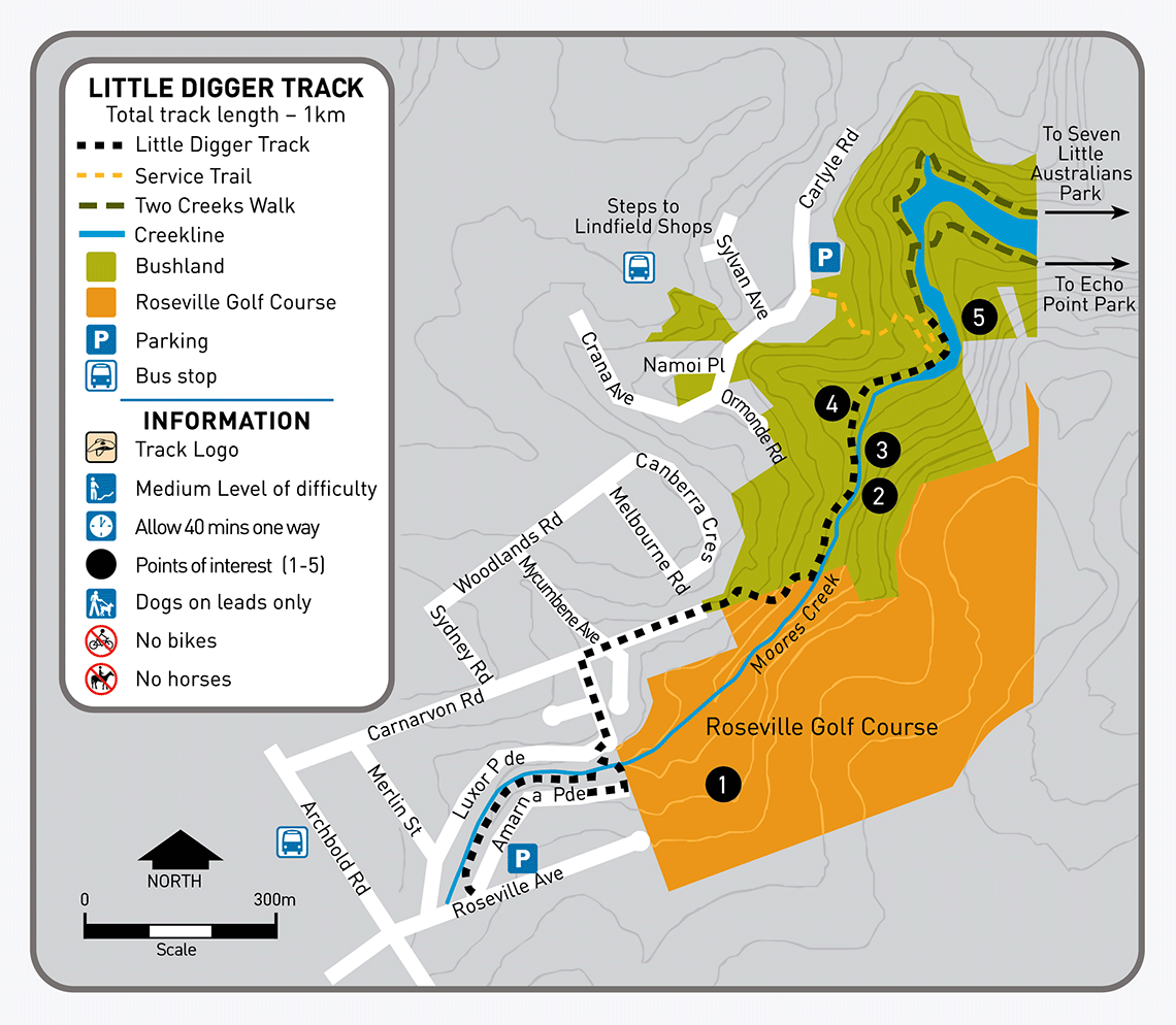 Little Digger Track map