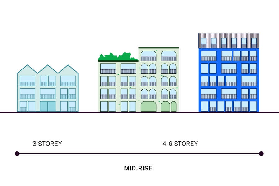 diverse-and-well-located-homes-mid-rise-900x600.jpg