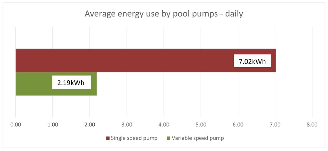 Pool pump rebate