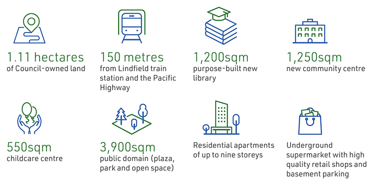 Lindfield Village Hub - infograph